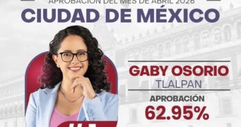 Gaby Osorio, la Alcaldesa mejor calificada en la Ciudad de México en abril: Demotáctica
