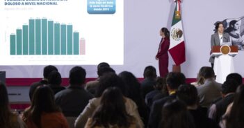 Presidenta Claudia Sheinbaum resalta reducción histórica de 53% en homicidios dolosos en 2 años; 46 homicidios menos diarios